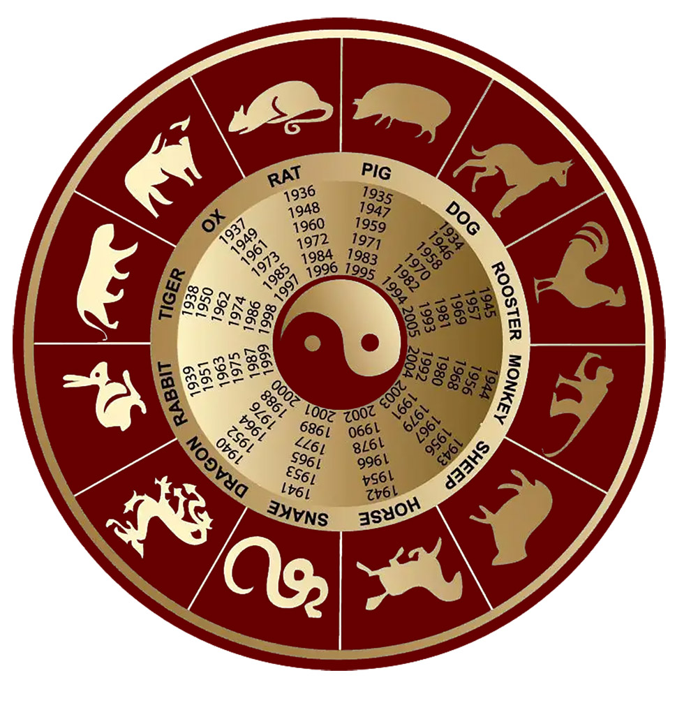 Zodiac Calendar